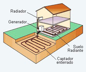 Instalaciones Feccjusa - Geotermia - Horizontal Enterrada