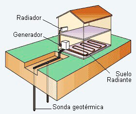 Instalaciones Feccjusa - Geotermia - Vertical con Sondas